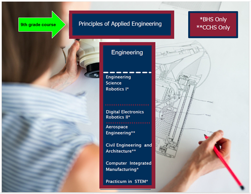 Engineering Program of Study slide